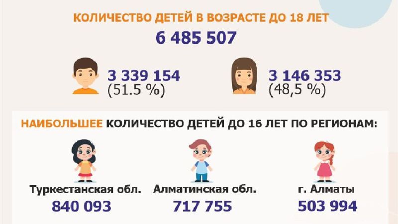 количество детей в Казахстане
