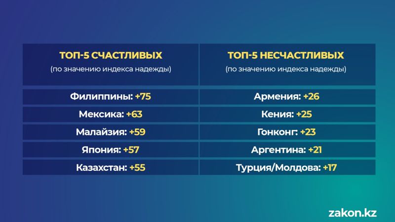 топ счастливых и несчастливых