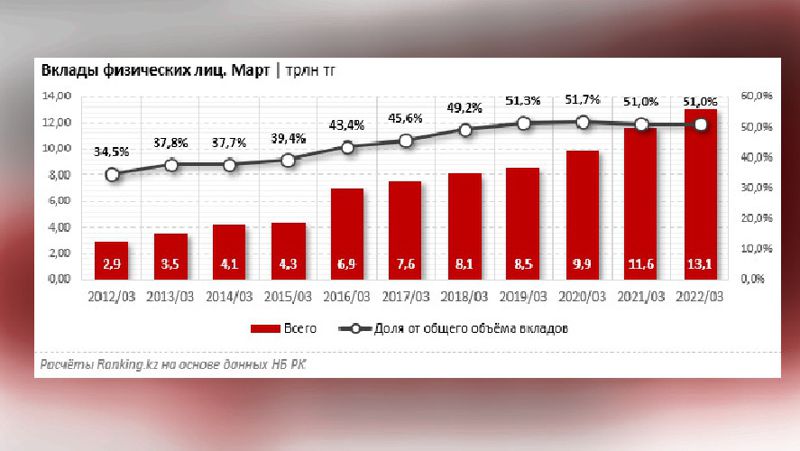 депозиты