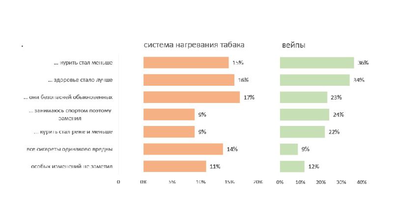 график