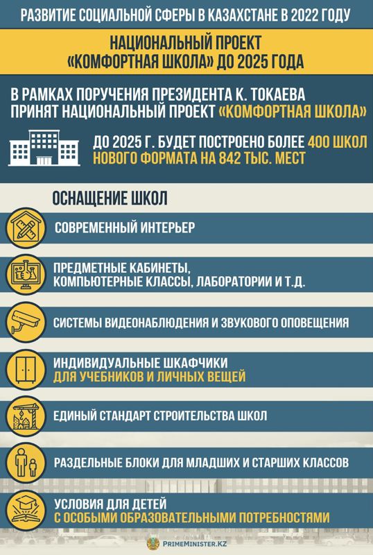 Социальная сфера