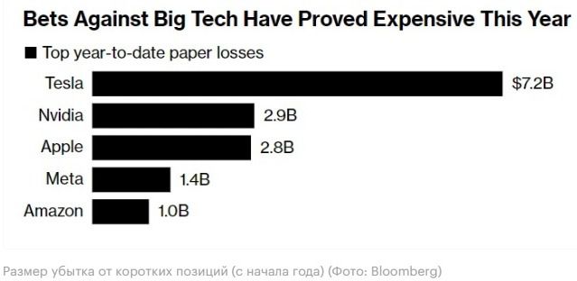 Инфографика потери в шорт