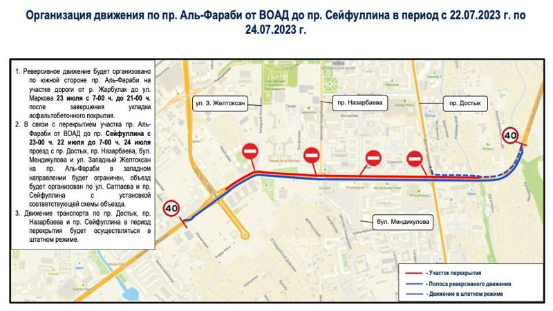 этапы проведения среднего ремонта по пр. аль-Фараби на участке от ВОАД до пр. Сефуллина
