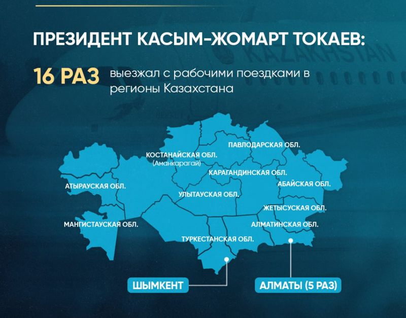 Акорда подвела итоги деятельности Касым-Жомарта Токаева за 2022 год