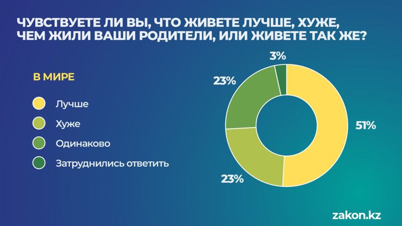 Схема 