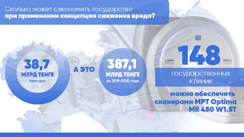 Здоровье