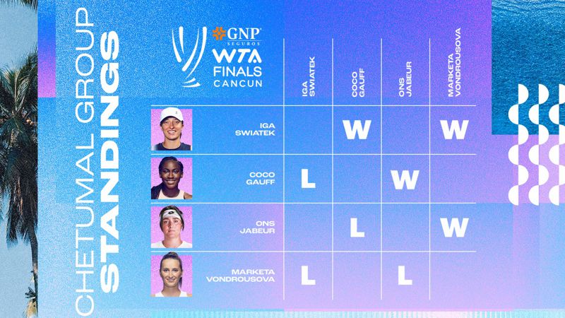 Таблица Итоговый чемпионат WTA