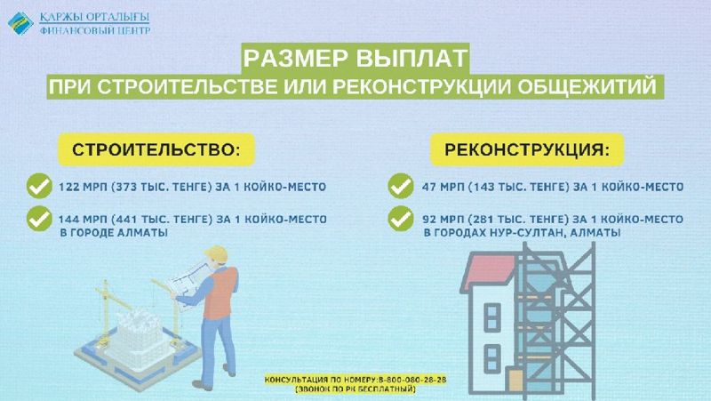 строительство выплаты
