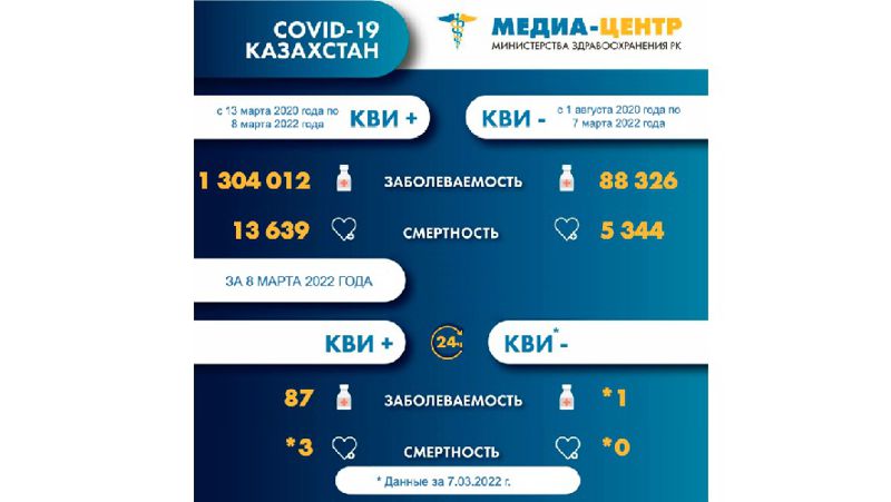 Коронавирус Казахстан