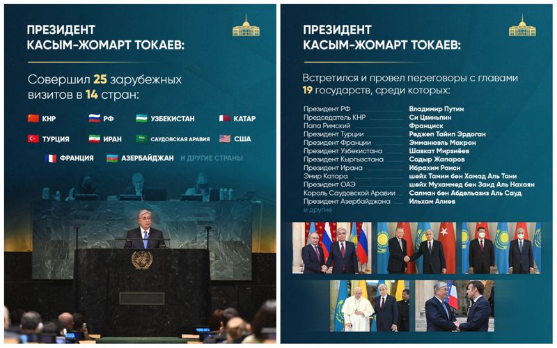 Акорда подвела итоги деятельности Касым-Жомарта Токаева за 2022 год