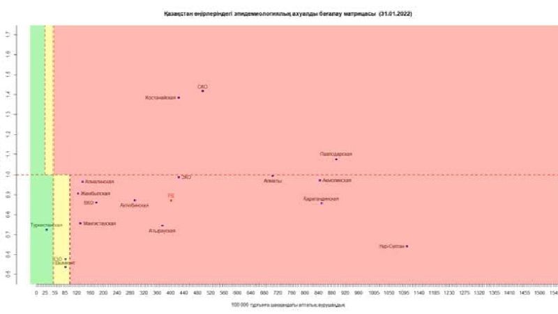 Коронавирус Казахстан 31 января