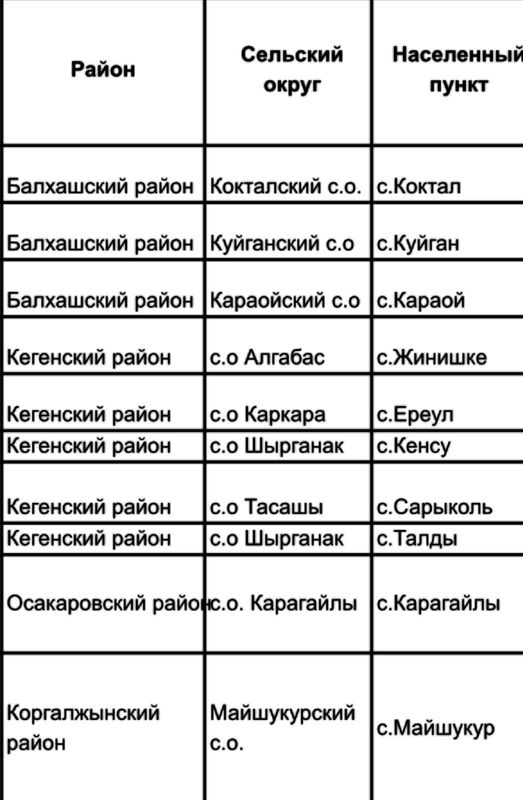 Подробности подключения интернета от Илона Маска в Казахстане раскрыли в Минцифры, фото - Новости Zakon.kz от 02.11.2023 16:38