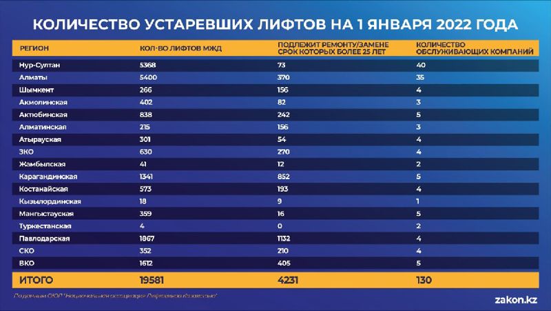 график 