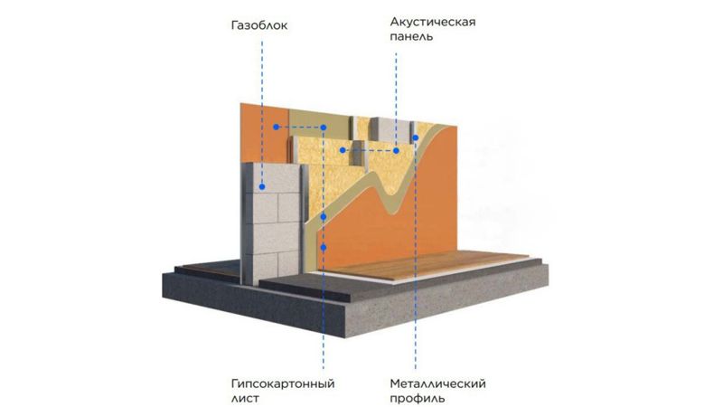 Комфорт и безопасность: как совершенствуется строительство в Казахстане
