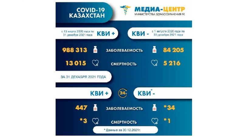 Смертность от COVID-19 на 1 января