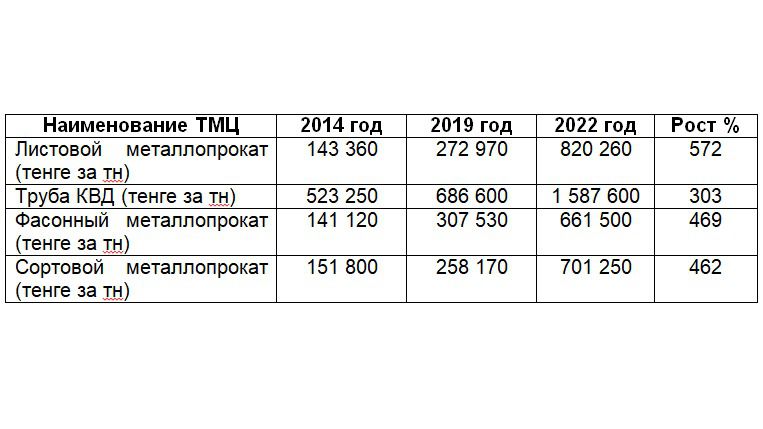 тепловые сети