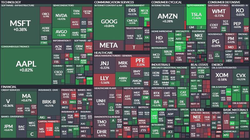 Инфографика finviz 27.02.2023