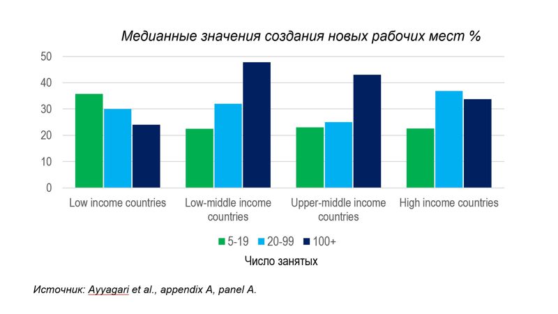 поддержка малого и среднего предпринимательства в Казахстане