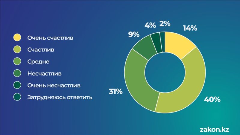 глобальный опрос счастливых и несчастных