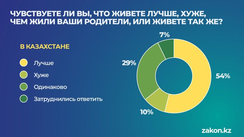 Диаграмма 