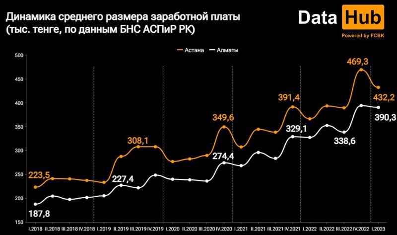 средняя зарплата