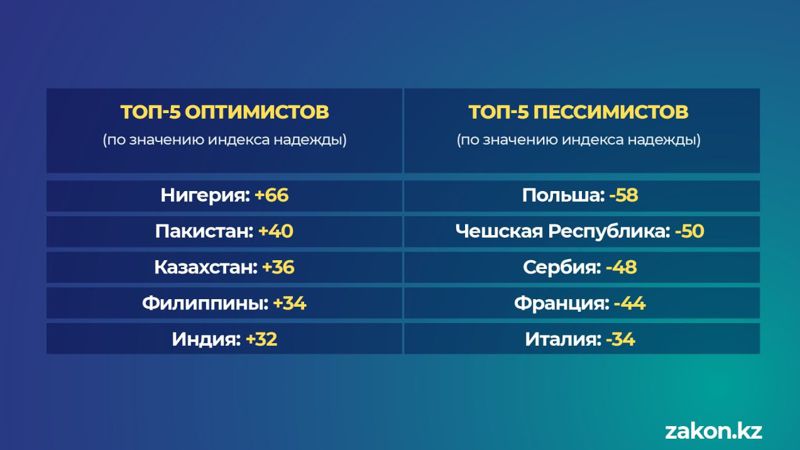 топ пессимистов и оптимистов