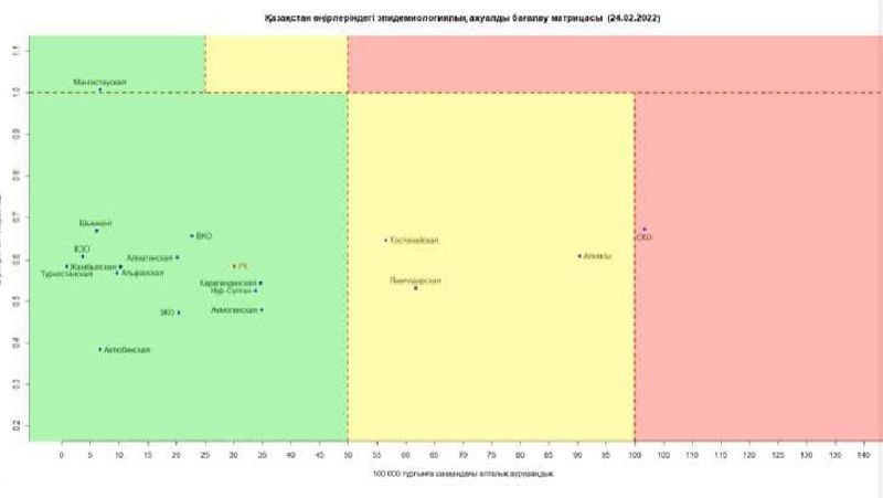 Коронавирус Казахстан 24 февраля