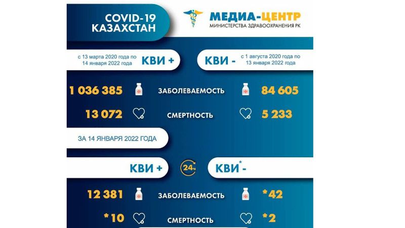 смертность