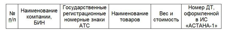 Опубликован регламент по внеочередному пропуску фур в Китай из Казахстана