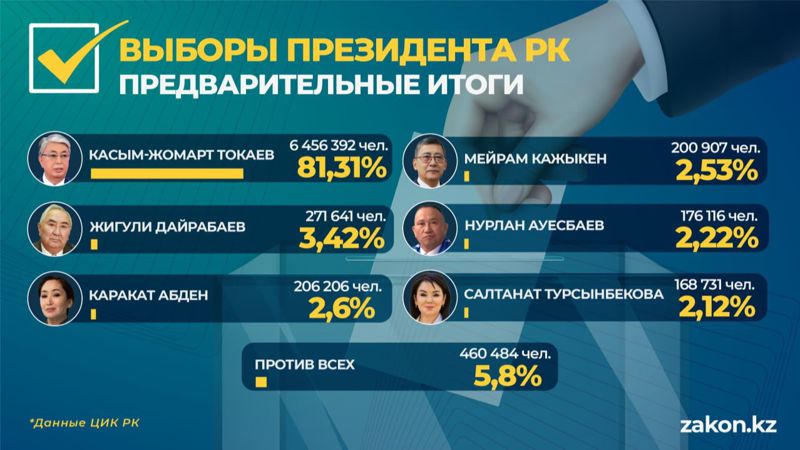 План нации 100 конкретных шагов программа президента республики казахстан от 20 мая 2015 года