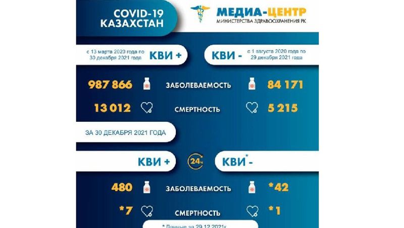графика