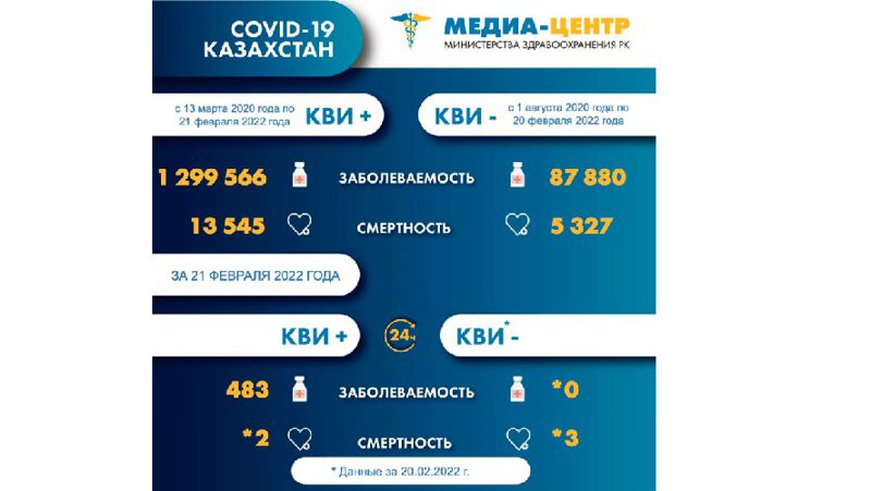 смертность COVID-19 Казахстан