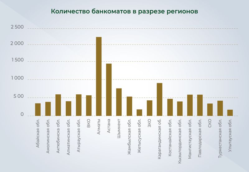 Казахстанцы все меньше пользуются наличкой