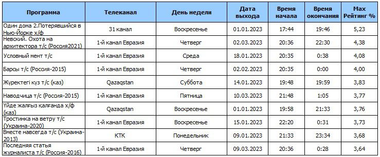 рейтинг , фото - Новости Zakon.kz от 12.04.2023 11:38