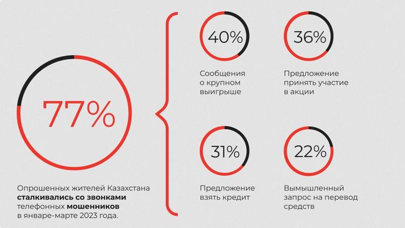 опрос