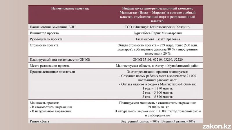 проект