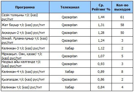 рейтинг 