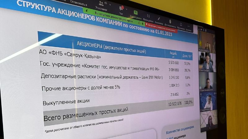 отчетность по итогам года выручка группы компаний