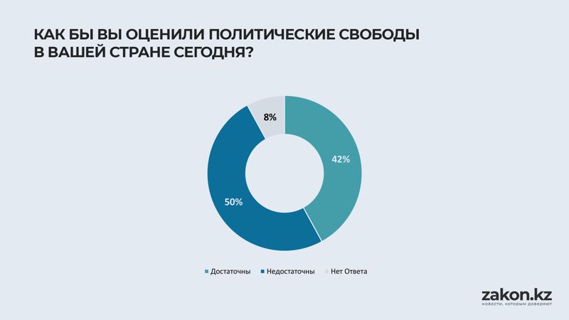 Страны по политическим свободам