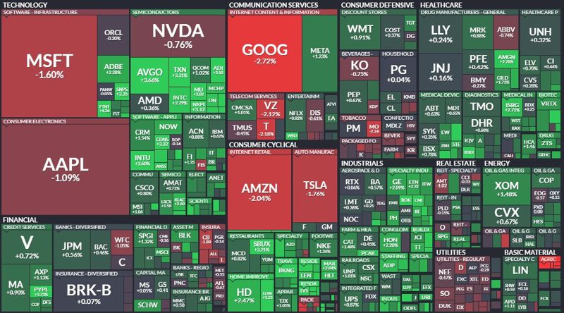 графики, котировки