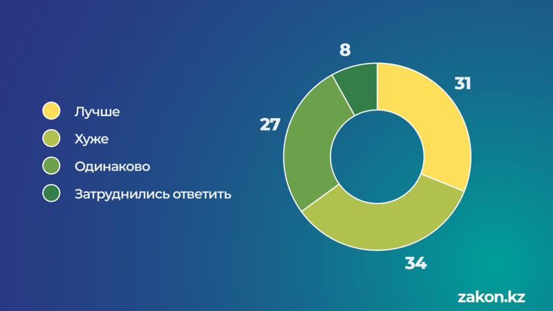 индекс Надежды и Счастья