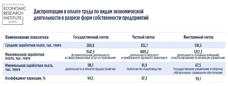 оплата труда, диспропорции