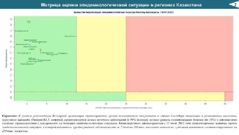 Қазақстан, коронавирус