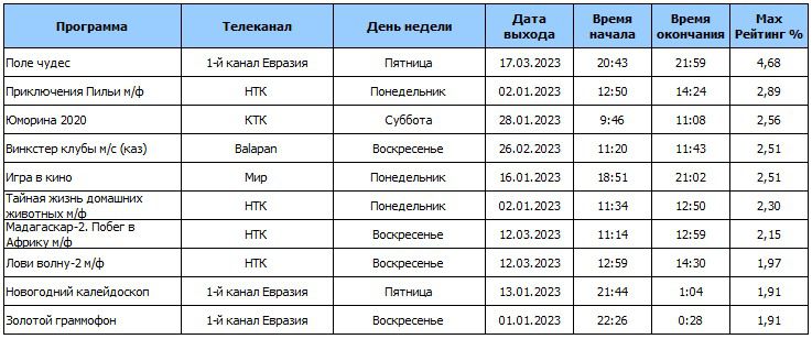 рейтинг , фото - Новости Zakon.kz от 12.04.2023 11:38