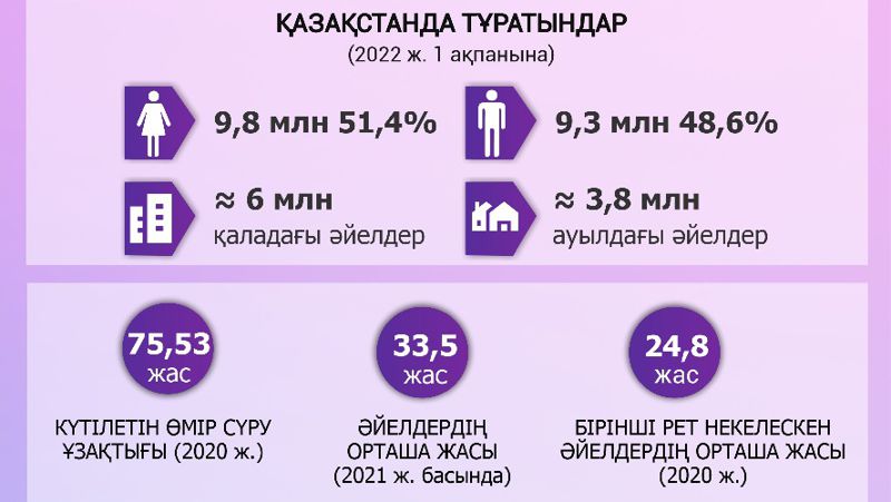 Қазақстандық әйелдер