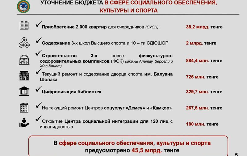Бюджет Алматы, социальное обеспечение, фото - Новости Zakon.kz от 21.04.2023 11:42