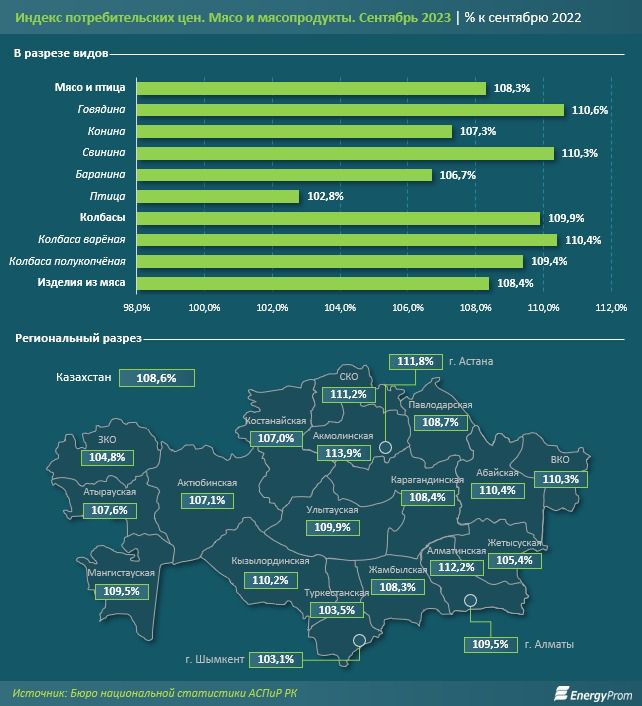 Инфографика Energyprom.kz