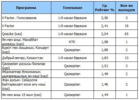 Топ-10 казахстанских развлекательных программ, фото - Новости Zakon.kz от 12.04.2023 11:38
