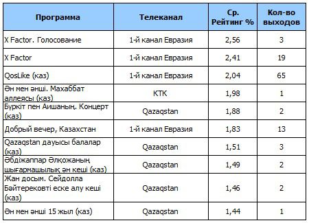 Топ-10 казахстанских развлекательных программ