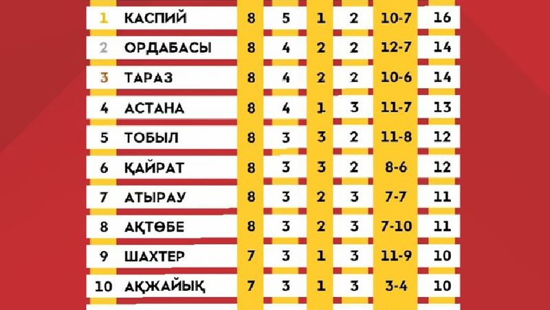 Футбол Состояние ФК